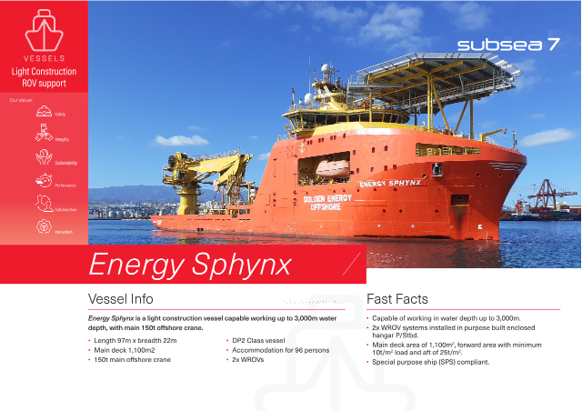 Energy Sphynx