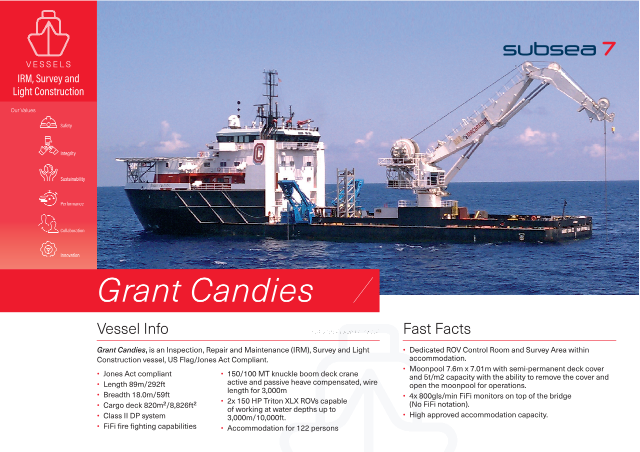 Grant Candies
