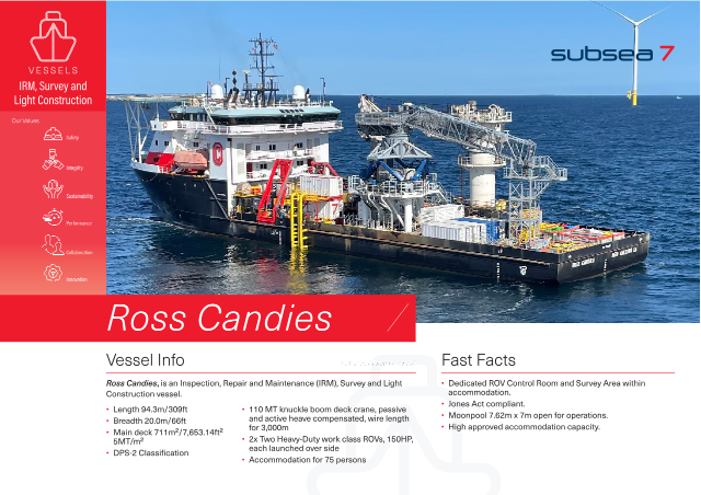 Ross Candies