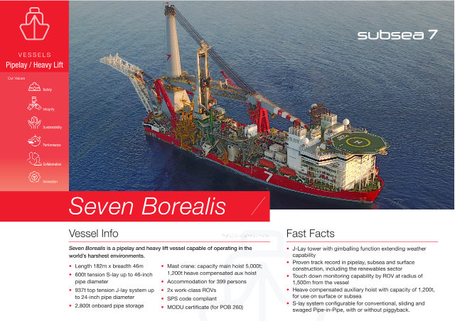 Seven Borealis