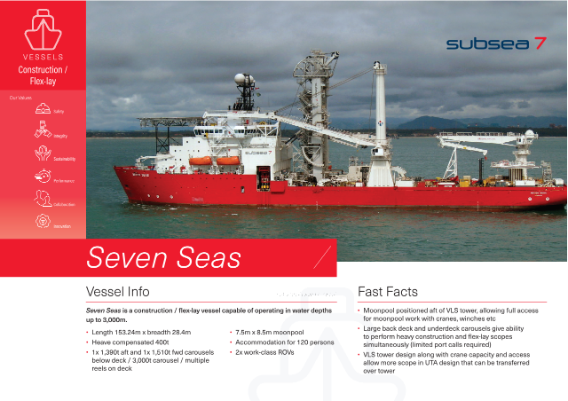 Seven Seas