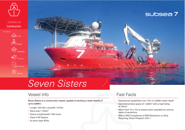 Seven Sisters